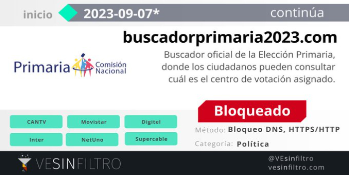 Buscador de centros de votación para la Primaria fue bloqueado