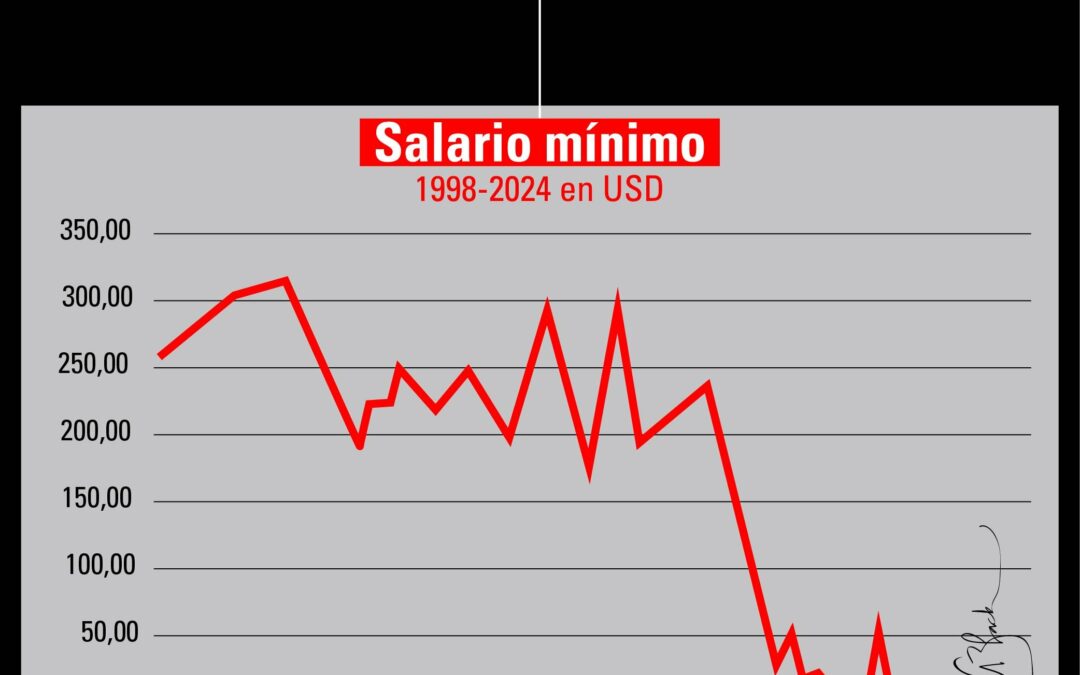 #SinCensura Estas son las caricaturas de hoy 21 de marzo de 2024